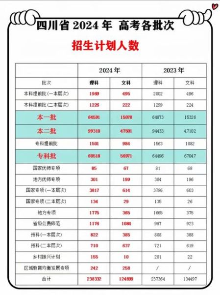 成都理工大学录取分数线_2024年多少分能上-第3张图片-星辰妙记 成都理工大学录取分数线_2024年多少分能上-第3张图片-星辰妙记