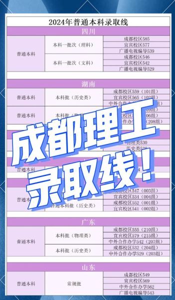 成都理工大学录取分数线_2024年多少分能上-第1张图片-星辰妙记 成都理工大学录取分数线_2024年多少分能上-第1张图片-星辰妙记