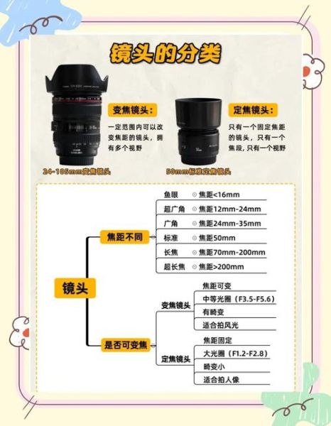 相机镜头有哪些分类_如何根据场景选镜头-第2张图片-星辰妙记 相机镜头有哪些分类_如何根据场景选镜头-第2张图片-星辰妙记