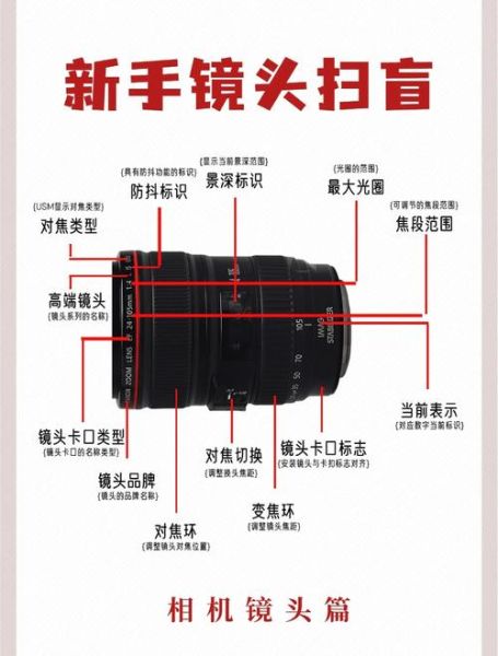相机镜头有哪些分类_如何根据场景选镜头-第1张图片-星辰妙记 相机镜头有哪些分类_如何根据场景选镜头-第1张图片-星辰妙记