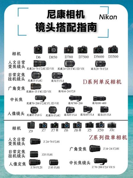 摄影镜头怎么选_镜头参数怎么看-第1张图片-星辰妙记 摄影镜头怎么选_镜头参数怎么看-第1张图片-星辰妙记