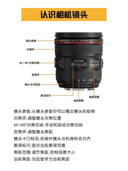 摄影镜头怎么选_镜头参数怎么看-第2张图片-星辰妙记 摄影镜头怎么选_镜头参数怎么看-第2张图片-星辰妙记