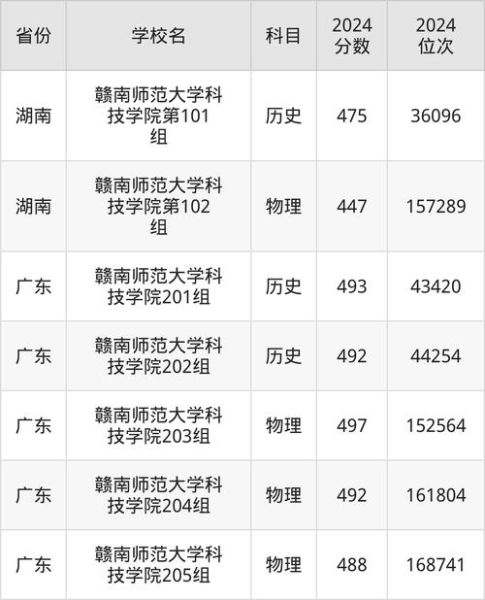 赣南师范大学科技学院怎么样_录取分数线是多少-第1张图片-星辰妙记