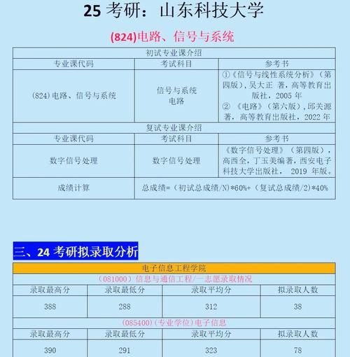 山东科技大学研究生院怎么样_报考流程-第2张图片-星辰妙记