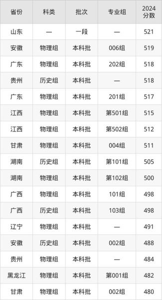 安徽省中医药大学怎么样_安徽省中医药大学录取分数线-第1张图片-星辰妙记 安徽省中医药大学怎么样_安徽省中医药大学录取分数线-第1张图片-星辰妙记