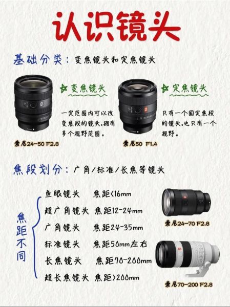 辐射镜头对相机有影响吗_如何检测传感器损伤-第3张图片-星辰妙记