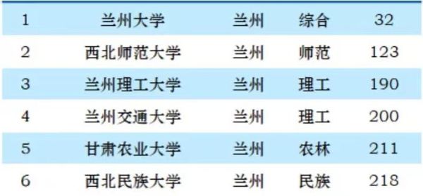 兰州理工大学排名怎么样_兰州理工大学全国第几名-第3张图片-星辰妙记 兰州理工大学排名怎么样_兰州理工大学全国第几名-第3张图片-星辰妙记