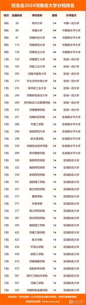 河南民办二本大学排名_学费贵吗-第3张图片-星辰妙记