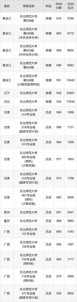 东北师范大学分数线_历年录取线是多少-第3张图片-星辰妙记 东北师范大学分数线_历年录取线是多少-第3张图片-星辰妙记