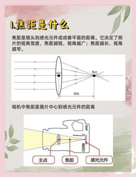 镜头焦距怎么选_光圈大小对成像的影响-第3张图片-星辰妙记