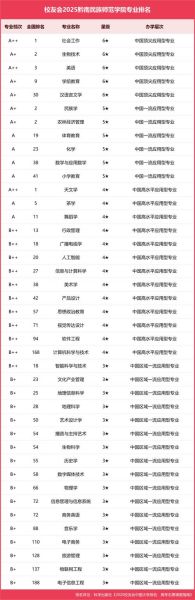师范类大学有哪些专业_师范类大学排名-第1张图片-星辰妙记