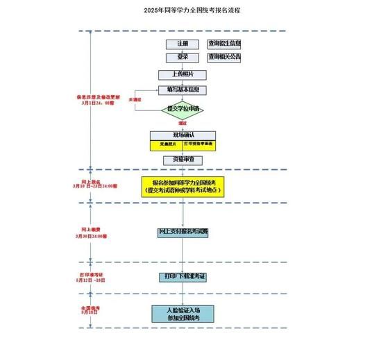 北京理工大学研究生招生网_报考流程-第1张图片-星辰妙记
