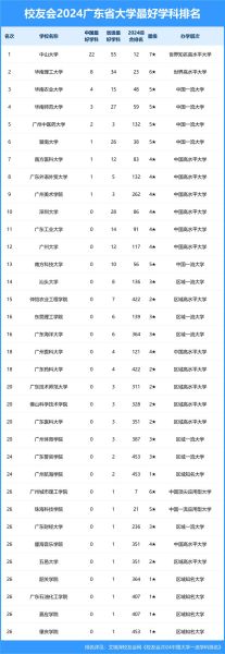 华南师范大学排名_2024最新全国第几位-第2张图片-星辰妙记