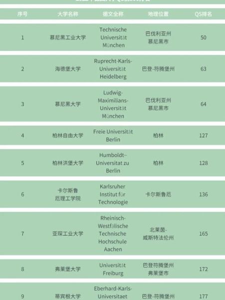 德国大学排名前十有哪些_如何申请德国顶尖大学-第1张图片-星辰妙记