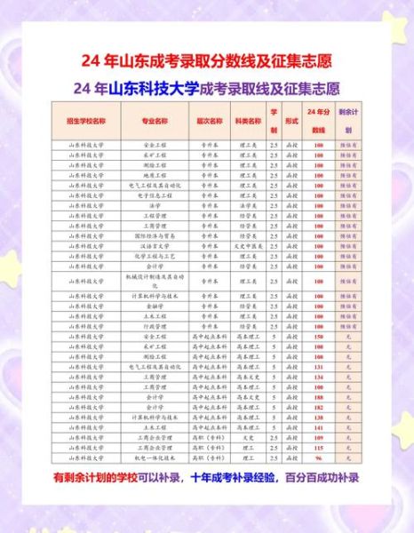 山东科技大学全国排名_2024最新位次-第3张图片-星辰妙记