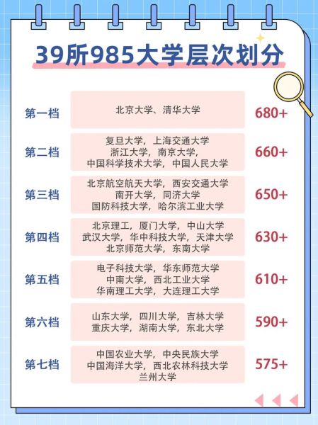 什么是985大学_985大学有哪些优势-第1张图片-星辰妙记