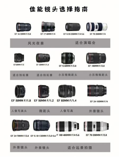 佳能cf镜头有哪些_佳能cf镜头怎么选-第1张图片-星辰妙记