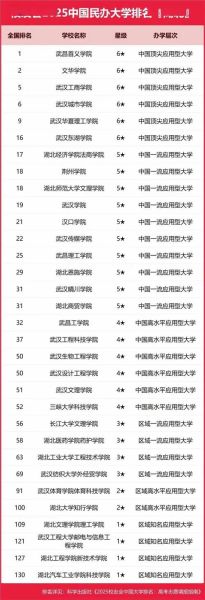 湖北的大学排名_哪些学校值得报考-第3张图片-星辰妙记