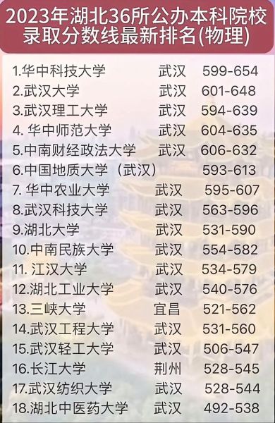 湖北的大学排名_哪些学校值得报考-第2张图片-星辰妙记