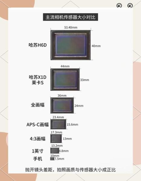 全画幅相机能用半画幅镜头吗_兼容性与画质影响-第1张图片-星辰妙记 全画幅相机能用半画幅镜头吗_兼容性与画质影响-第1张图片-星辰妙记