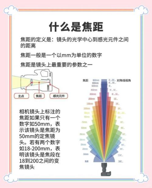 镜头焦距怎么选_镜头焦距与拍摄距离的关系-第3张图片-星辰妙记