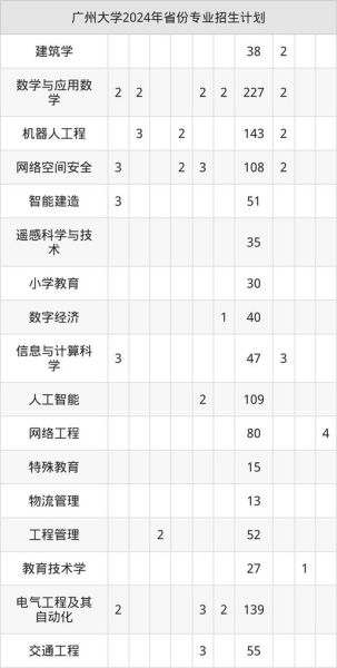 广州大学市政技术学院怎么样_广州大学市政技术学院分数线-第1张图片-星辰妙记
