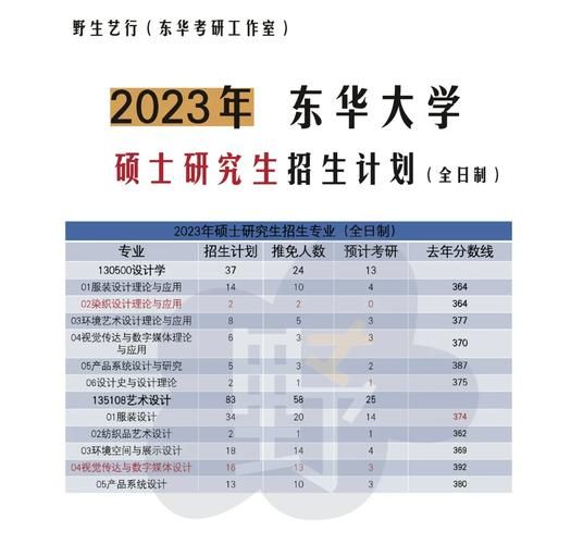 华东大学怎么样_华东大学有哪些专业-第1张图片-星辰妙记