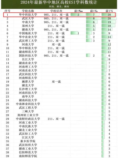华中科技大学全国排名第几_华科最新排名2024-第3张图片-星辰妙记