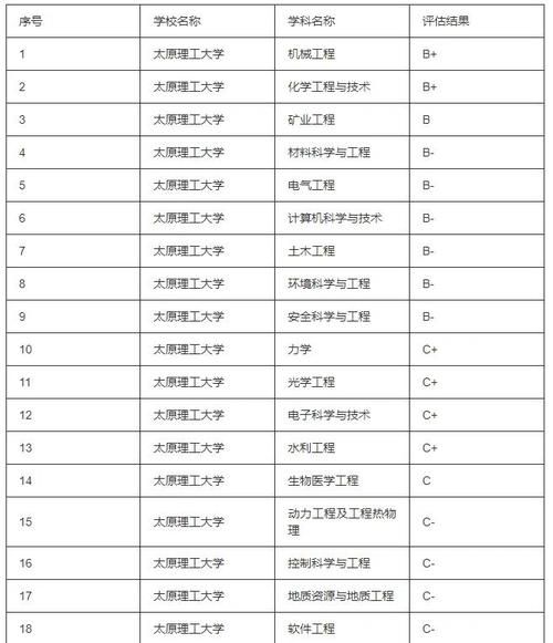太原理工大学有哪些王牌专业_就业前景如何-第2张图片-星辰妙记