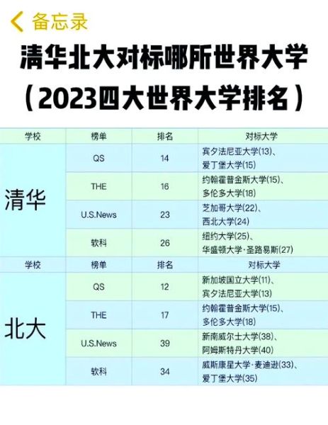 中国十大名牌大学有哪些_如何报考清华北大-第1张图片-星辰妙记