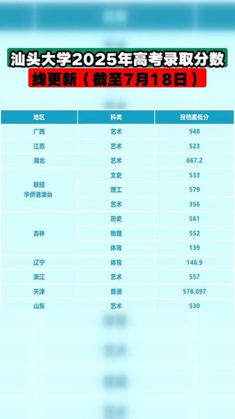 汕头大学录取分数线是多少_汕头大学录取分数怎么查-第3张图片-星辰妙记