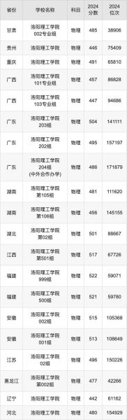 洛阳理工大学怎么样_洛阳理工大学专业排名-第1张图片-星辰妙记 洛阳理工大学怎么样_洛阳理工大学专业排名-第1张图片-星辰妙记