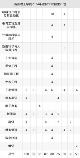 洛阳理工大学怎么样_洛阳理工大学专业排名-第2张图片-星辰妙记 洛阳理工大学怎么样_洛阳理工大学专业排名-第2张图片-星辰妙记