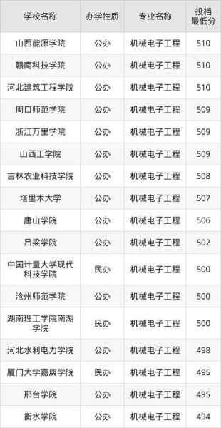 机械电子工程专业大学排名_哪些学校值得报考-第3张图片-星辰妙记