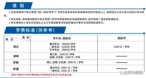 湖北工业大学继续教育学院怎么样_报名条件-第2张图片-星辰妙记