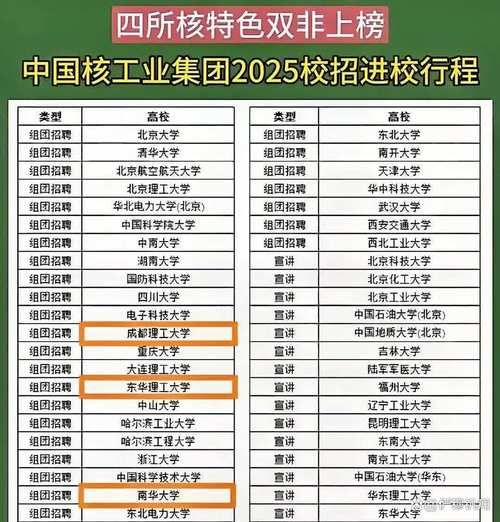 中国核工业大学怎么样_中国核工业大学就业方向-第1张图片-星辰妙记