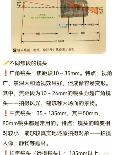 广角镜头焦距是多少_怎么选广角镜头焦距-第1张图片-星辰妙记