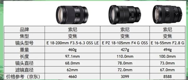 索尼a口镜头推荐_索尼a口镜头怎么选-第2张图片-星辰妙记 索尼a口镜头推荐_索尼a口镜头怎么选-第2张图片-星辰妙记