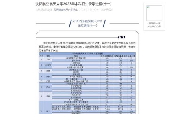 沈阳航空航天大学分数线_历年录取线是多少-第3张图片-星辰妙记