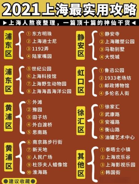 上海旅游攻略_上海旅游必去景点有哪些-第1张图片-星辰妙记