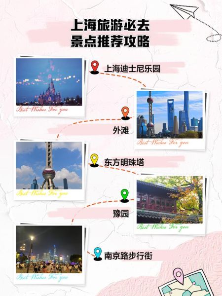 上海旅游攻略_上海旅游必去景点有哪些-第2张图片-星辰妙记