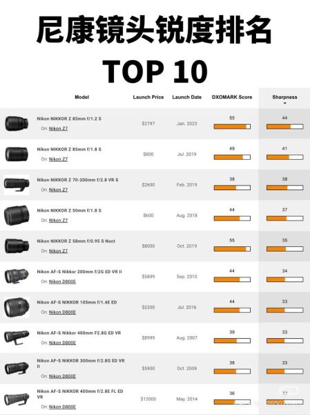 尼康最佳镜头推荐_尼康镜头怎么选-第3张图片-星辰妙记