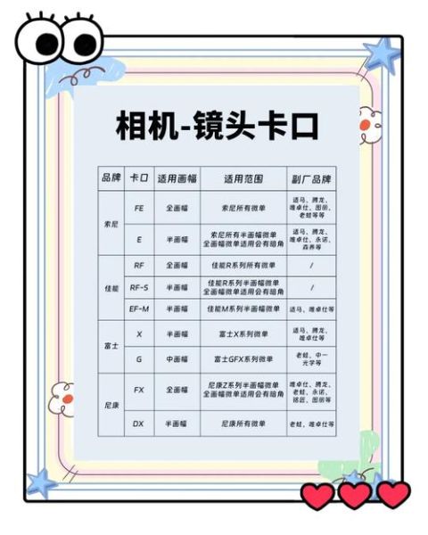 镜头附件有哪些_镜头附件怎么选-第3张图片-星辰妙记