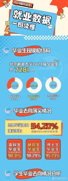 北京邮电大学是985吗_北邮985身份解析-第1张图片-星辰妙记 北京邮电大学是985吗_北邮985身份解析-第1张图片-星辰妙记