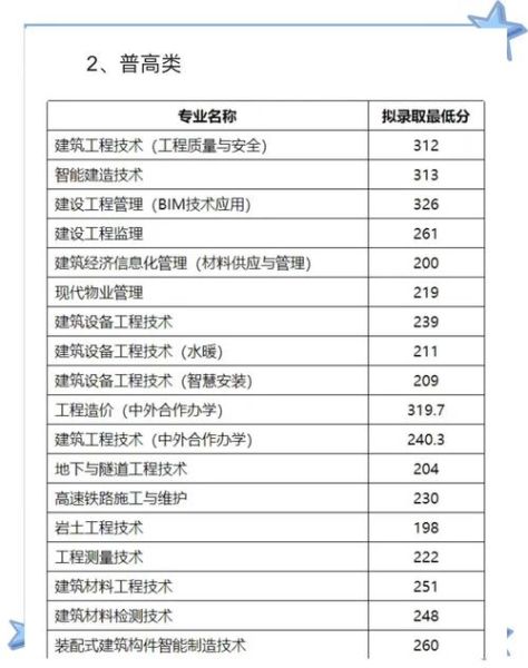 德阳有哪些大学_德阳本科院校名单-第1张图片-星辰妙记 德阳有哪些大学_德阳本科院校名单-第1张图片-星辰妙记