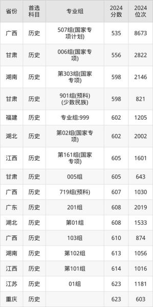 中央财经大学分数线_多少分能上-第1张图片-星辰妙记