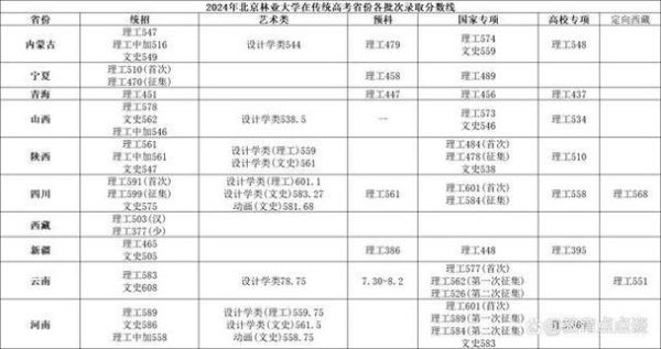 北京林业大学是几本_北京林业大学属于什么批次-第1张图片-星辰妙记 北京林业大学是几本_北京林业大学属于什么批次-第1张图片-星辰妙记