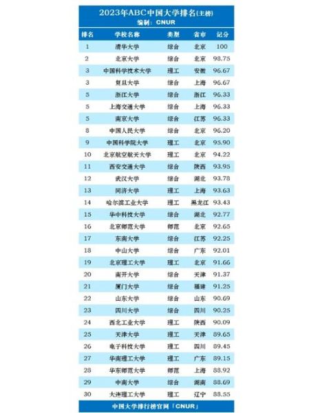 中国大学排名_如何选择适合自己的大学-第1张图片-星辰妙记 中国大学排名_如何选择适合自己的大学-第1张图片-星辰妙记