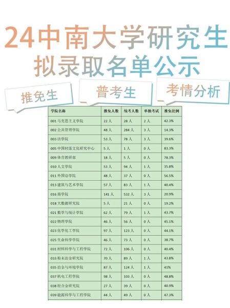 中南大学考研分数线是多少_如何查询历年数据-第1张图片-星辰妙记
