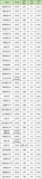 570分能上什么大学_570分报考哪些专业-第1张图片-星辰妙记 570分能上什么大学_570分报考哪些专业-第1张图片-星辰妙记